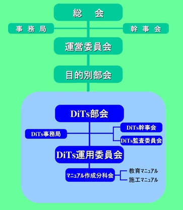 環境対策研究会 >>>環境対策委員会とは